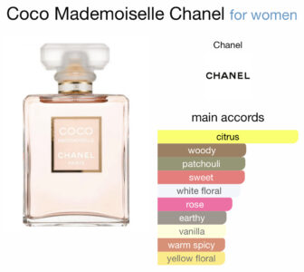 Coco Chanel Mademoiselle